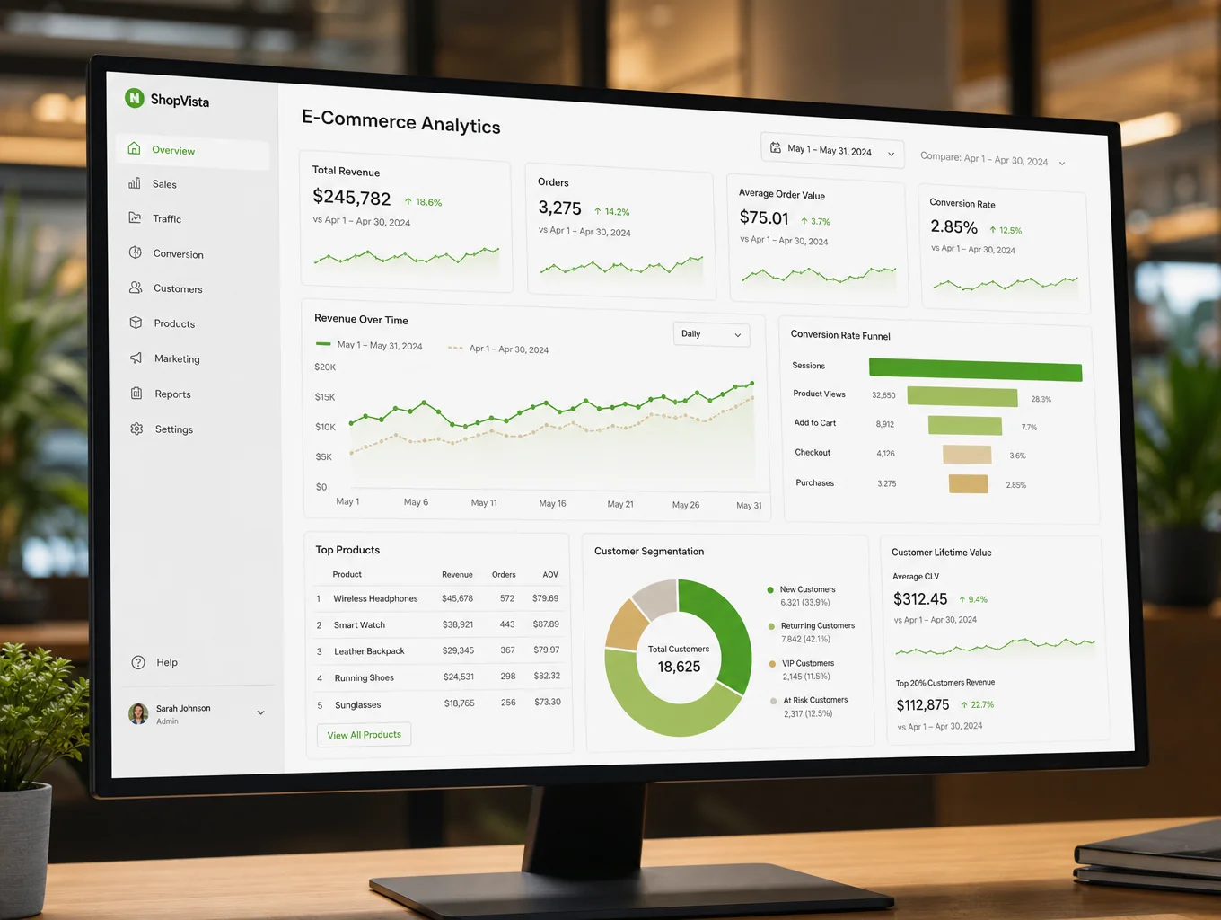E-commerce marketing and analytics growth dashboard