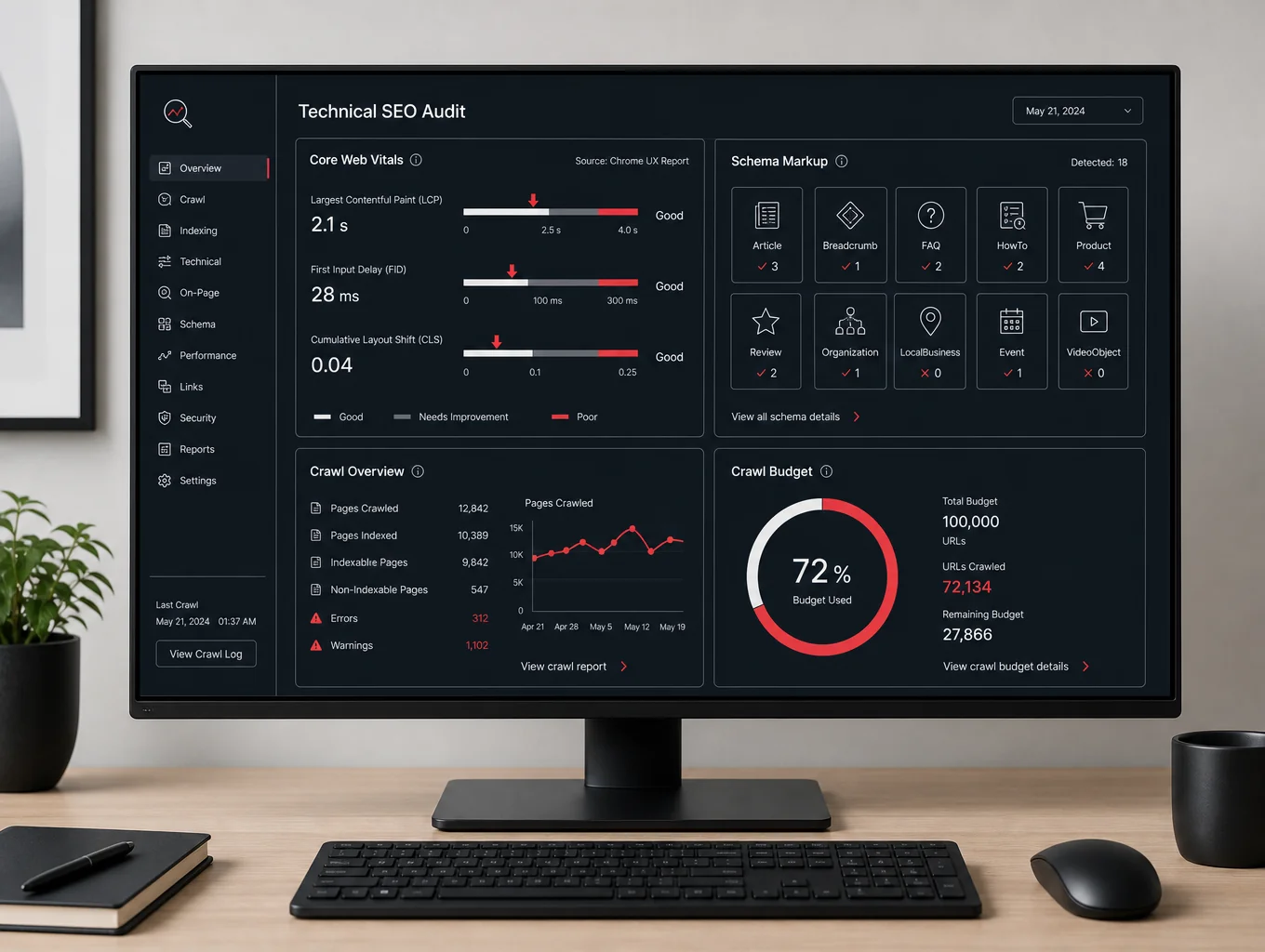 SEO technical audit and keyword performance dashboard