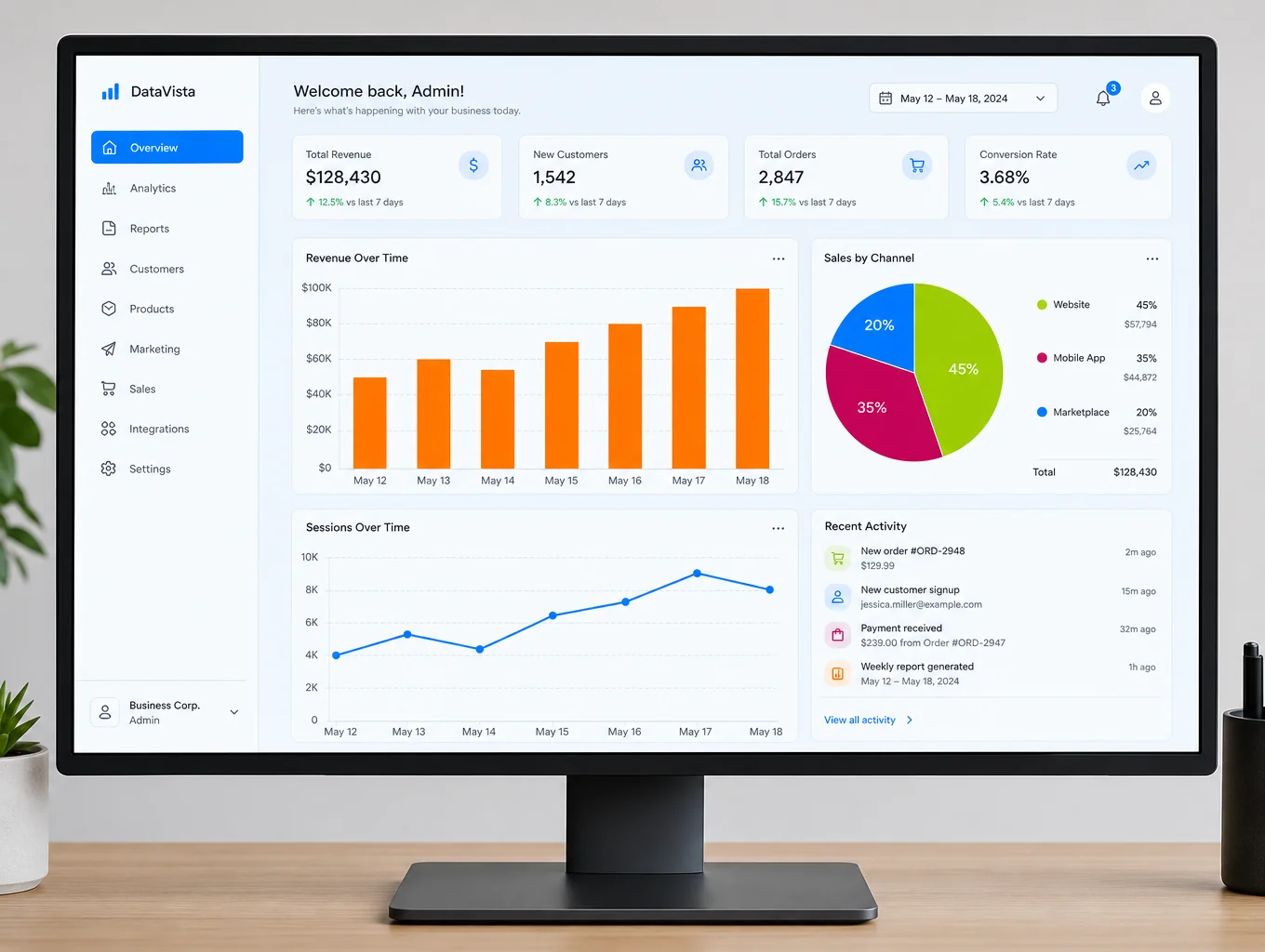 Usability tracking heatmap and user behavior analytics dashboard